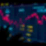 Currency exchange rates fluctuating chart